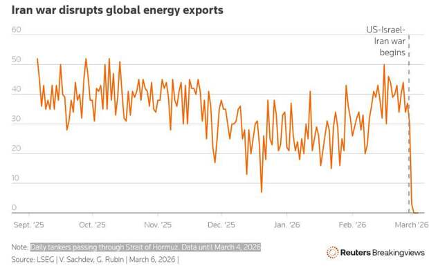 Трафик через Ормузский пролив. Март 2026