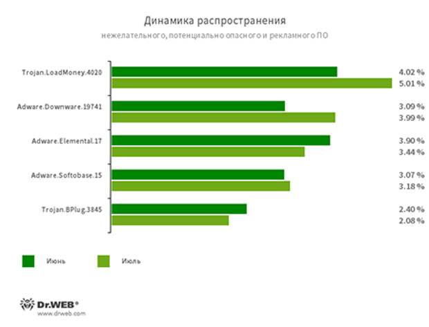 По данным серверов статистики «Доктор Веб» #drweb