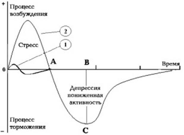 Приемы снижения стрессовой активности