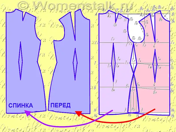 Как совместить пройму и рукав от разных выкроек Burda — maxvi23.ru