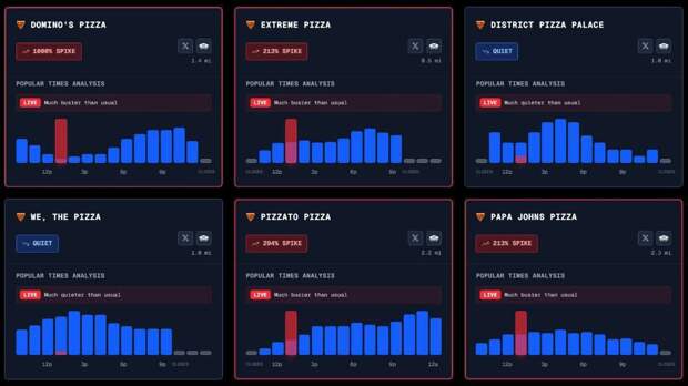 «Индекс пиццы» вырос на 1000% перед возможными американскими ударами по Ирану