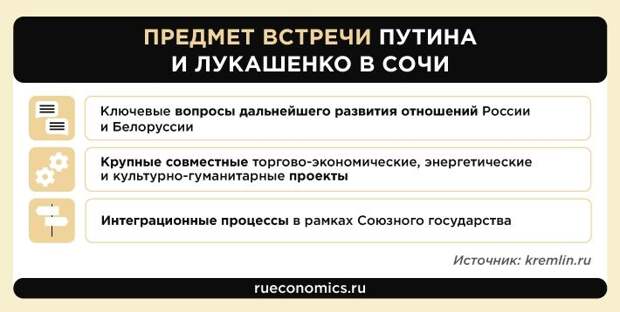 Встреча в Сочи подтвердила союзный характер отношений России и Белоруссии
