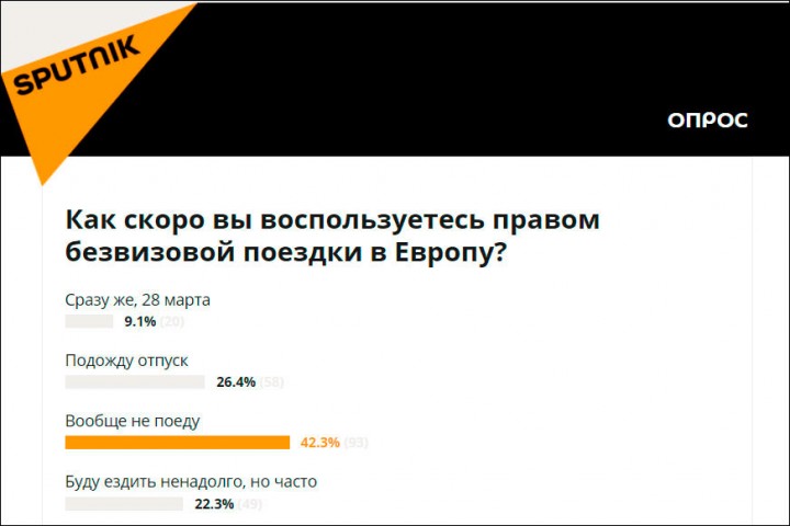 Краткая инструкция пользования безвизом