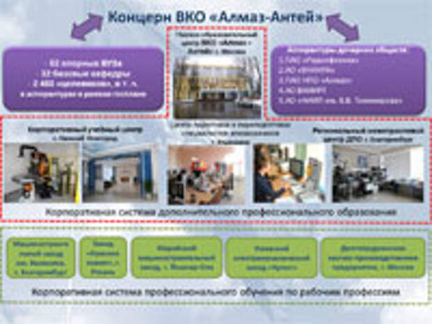ОПК: кадровый дефицит сменился квалификационным
