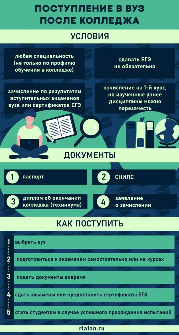 Как поступить в вуз после колледжа: обзор возможностей и льгот, подробное руководство