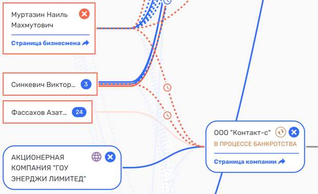 Уголовные дела вокруг сенатора Савельева: «Савелый» набирает ход? 