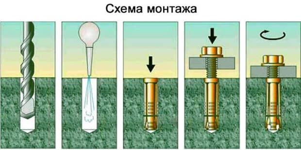 Услуги сантехника в Москве и Московской области