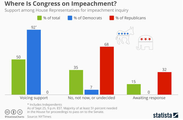 congress_approval_impeachment_n