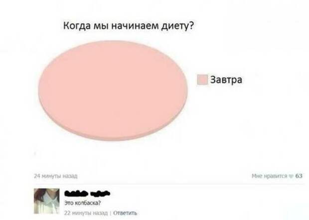 В шутку и всерьез о лишнем весе и диете