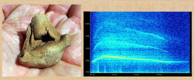 Спектрограмма звуков, издаваемых с помощью керамического свистка смерти.