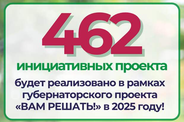 462 инициативы жителей области стали победителями губернаторского проекта «Вам решать!» на 2025 год