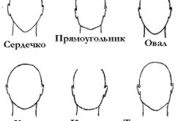 Типы лица