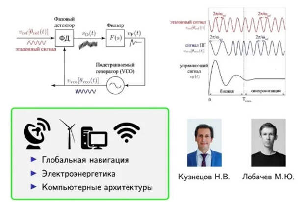 Как синхронизировать навигаторы и устройства связи: новые расчеты ученых