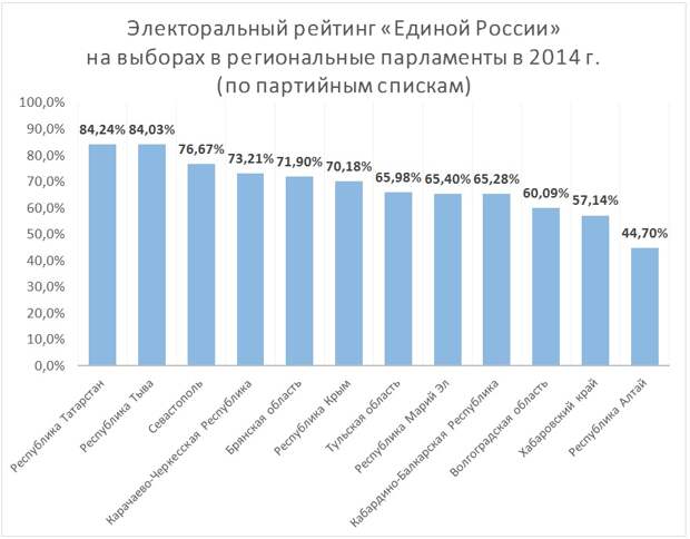 В Москве в Фонде развития гражданского общества (ФоРГО) эксперты оценили стартовые условия предстоящих выборов. 