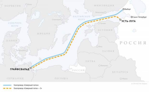 Истерика вокруг российского газа. Украина всё 