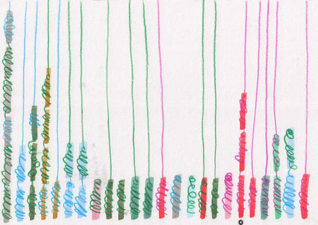 graphic-designer-pen-pals-infographics-dear-data-stefanie-posavec-giorgia-lupi-023
