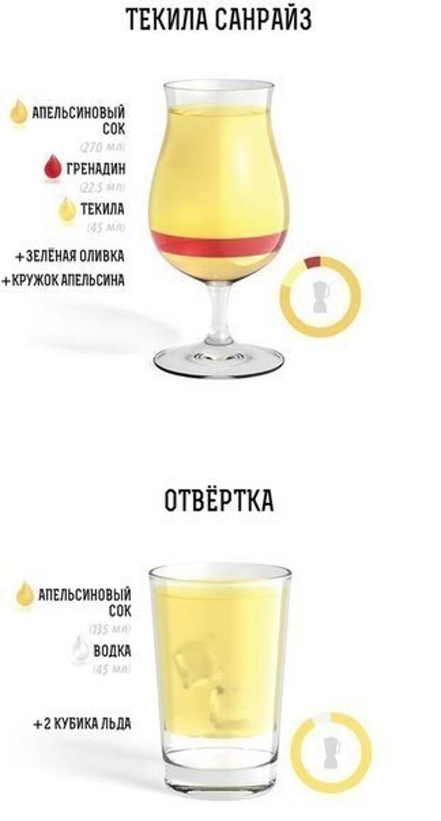 ТОП-20 лучших алкогольных коктейлей