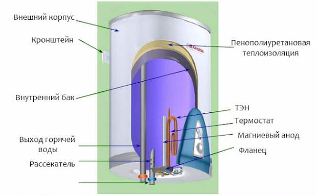 Введите описание картинки