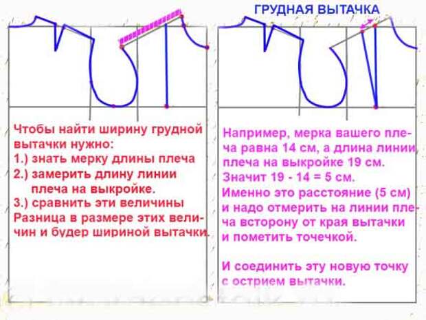 Самостоятельное построение выкройки-основы. Простой способ для начинающих