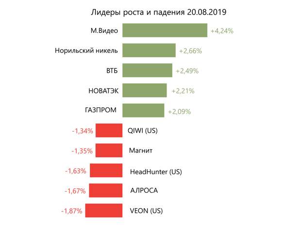 Смартлаб карта рынка россии