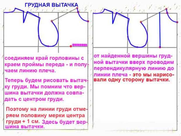 Самостоятельное построение выкройки-основы. Простой способ для начинающих