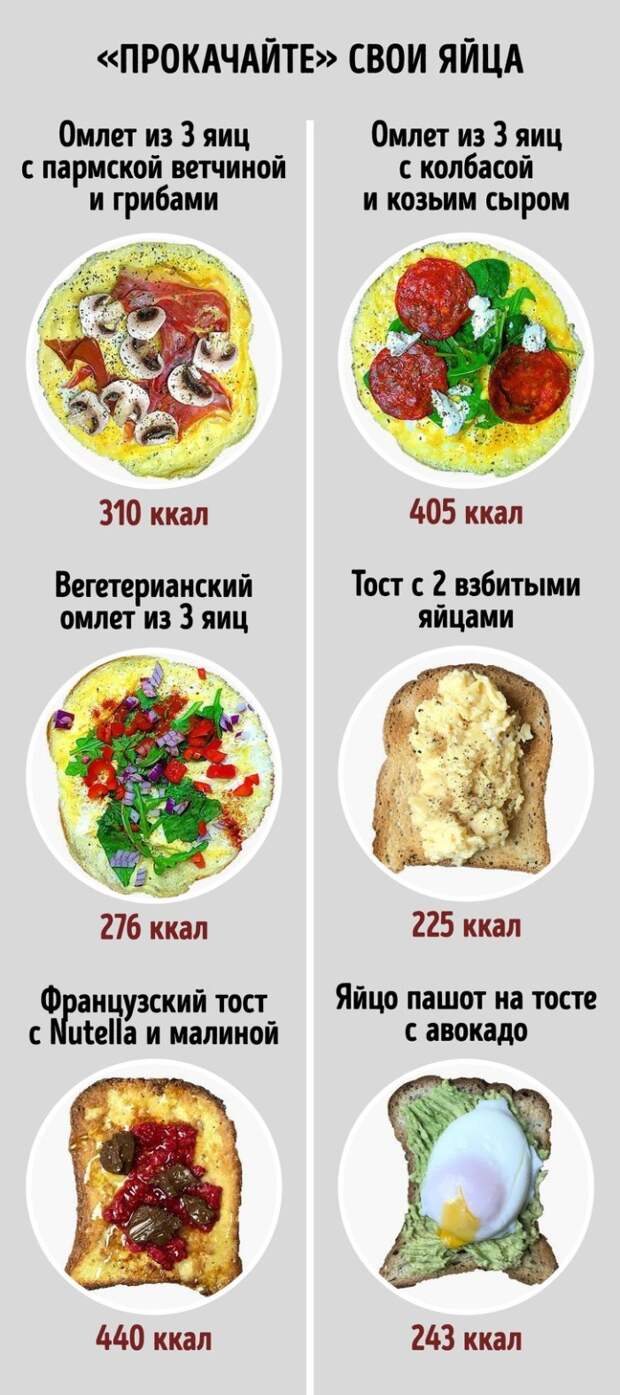 Сколько калорий в тосте. Мифы о еде картинки. 440 Килокалорий. Авокадо калории. Тост калории.