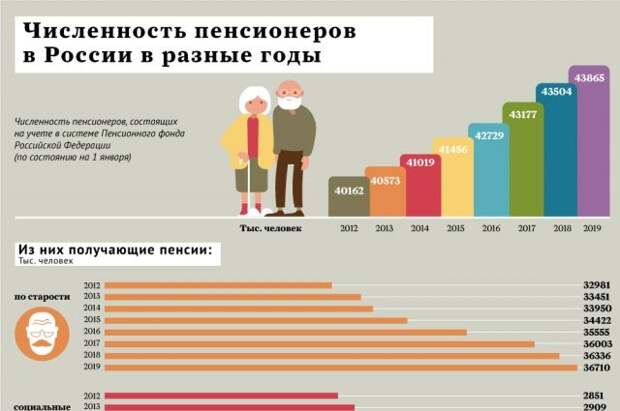 Деньги есть? Какими должны быть минимальная зарплата и средняя пенсия