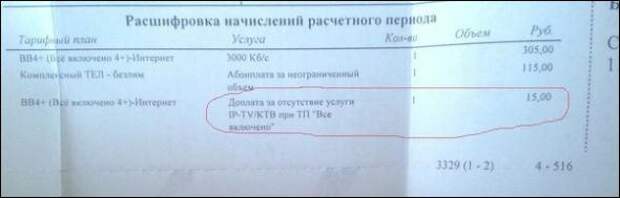 Прикольные надписи и объявления