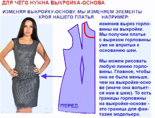 Самостоятельное построение выкройки-основы. Простой способ для начинающих