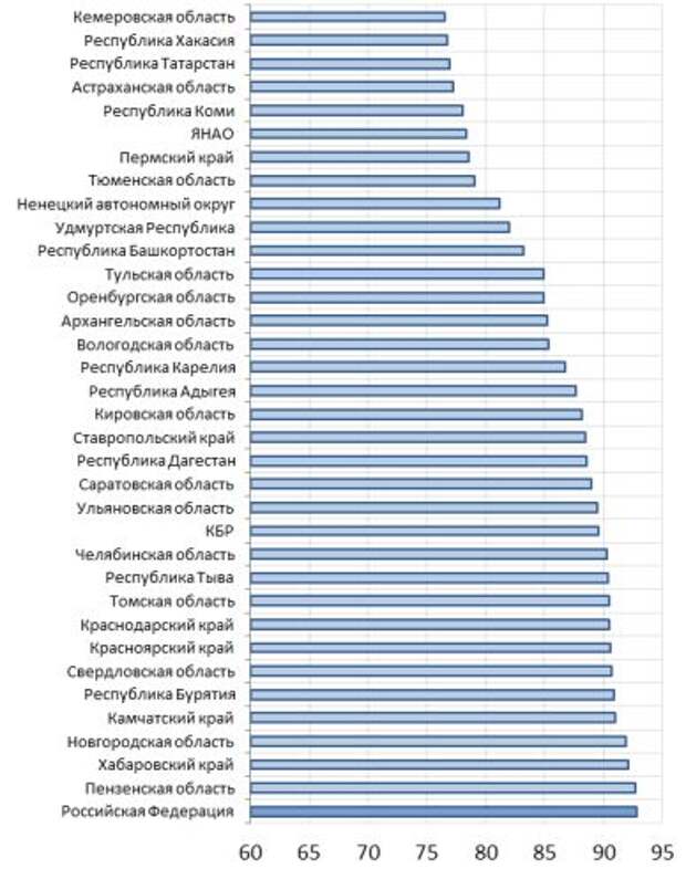 Темп роста собственных доходов регионов в первом полугодии 2020 г. (г/г), в %