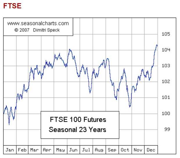 ♛ БЬЕМ ДОХОДНОСТЬ SP500 еще раз