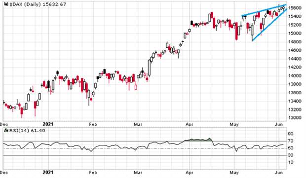 DAX