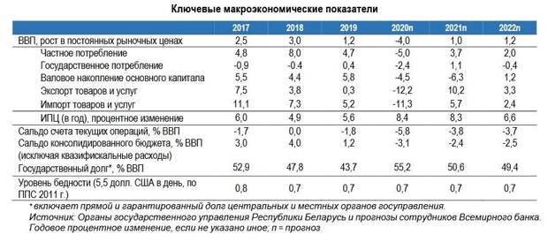 О выборах в Белоруссии