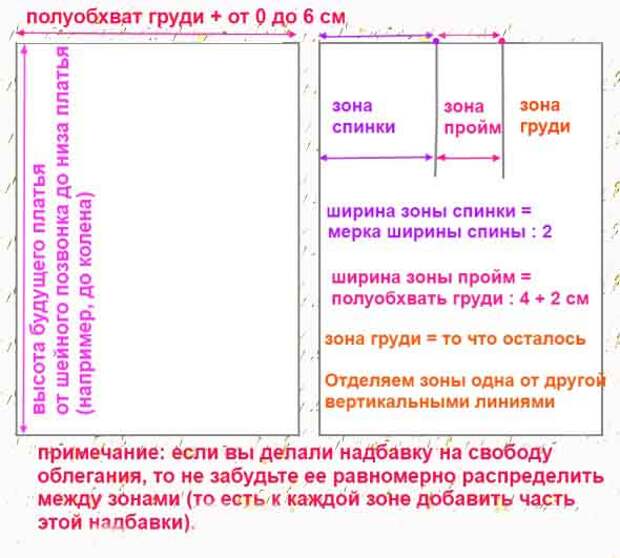 Самостоятельное построение выкройки-основы. Простой способ для начинающих