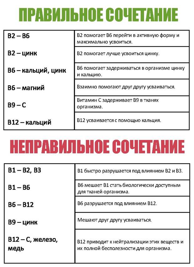 маски для лица с витаминами
