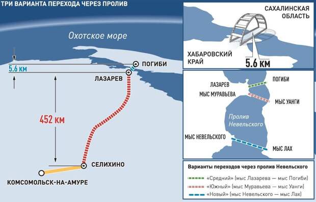 Мост на Сахалин