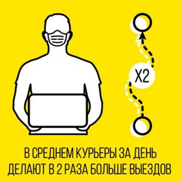Востребованность услуг курьеров увеличилась в столице
