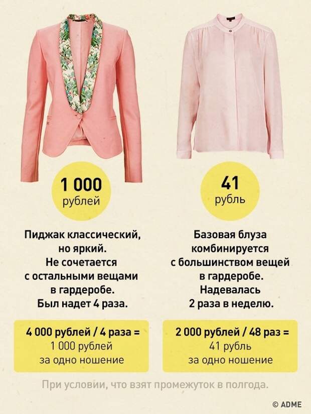 Сколько стоит одежда