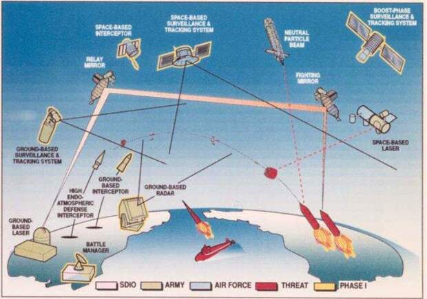 Система противоракетной обороны США