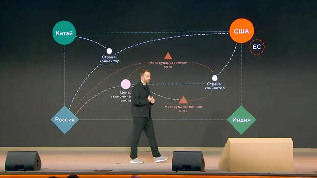 Орешкин: санкции помогли России перейти на рублёвые расчёты во внешней торговле