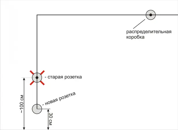 Можно ли перенести выключатель на шкаф