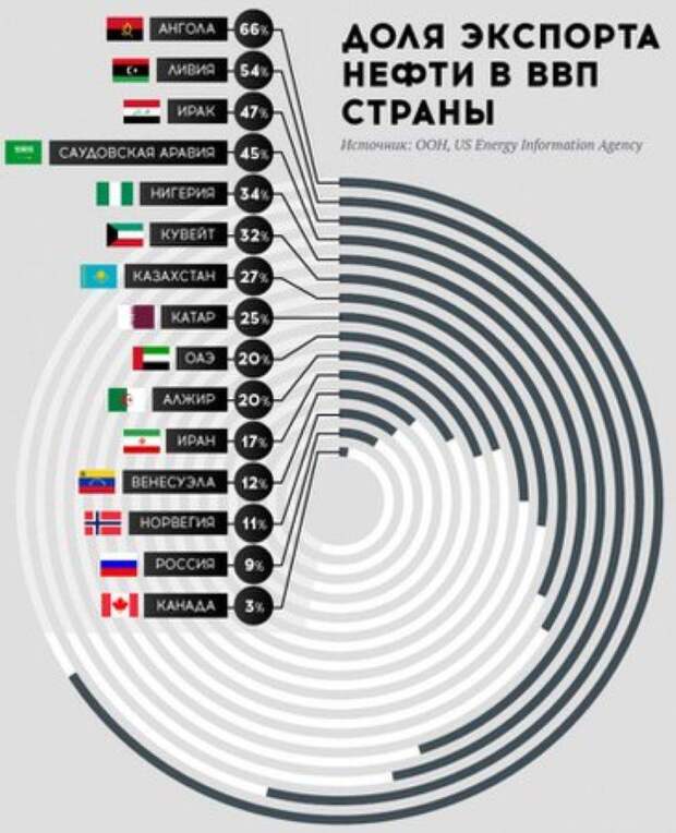 Нефть в России. Цены – с потолка