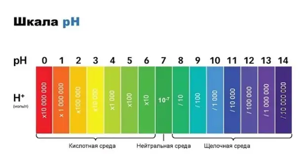 Услуги сантехника в Москве и Московской области