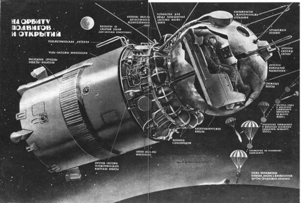 Космический корабль «Восход-1». | Фото: epizodsspace.airbase.ru.