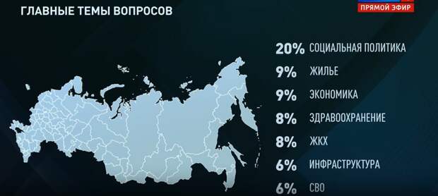 Большинство вопросов от смолян президенту касалось состояния жилья