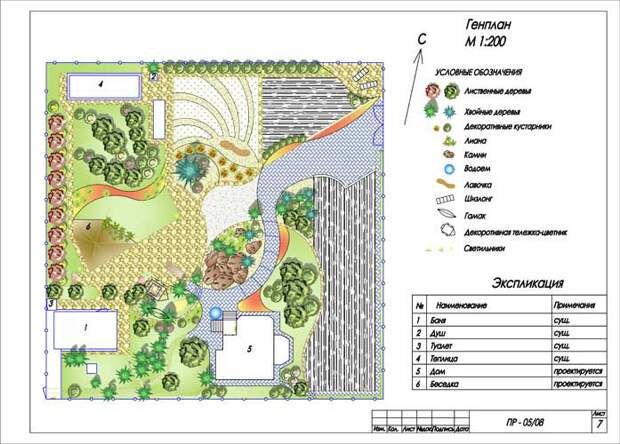 Ландшафтный дизайн дачного участка схема с указанием растений