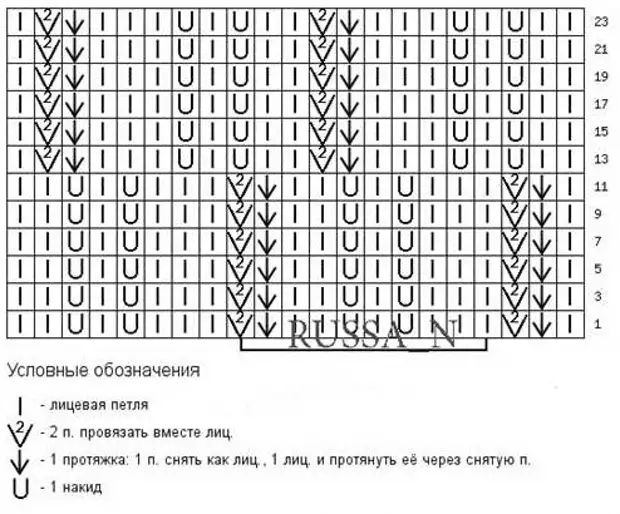 Колосок ажурный спицами схема