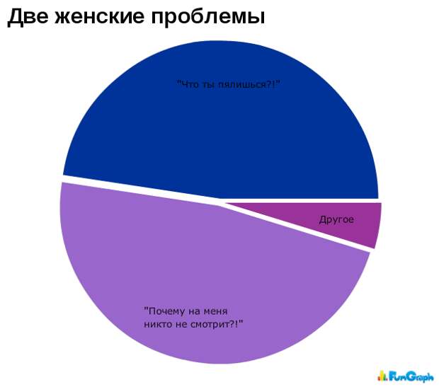 Диаграмма интересные факты