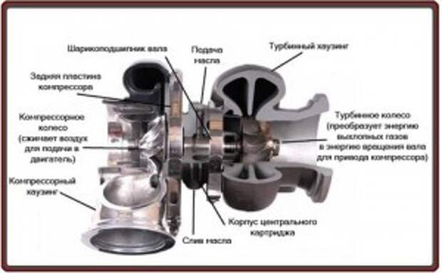 Система турбонаддува