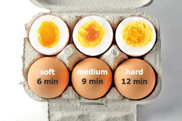 Как варить яйца